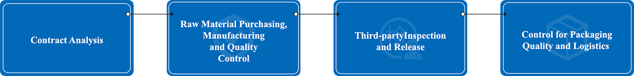 suncitygroup̫���³�(�й�)����-�ٷ���վ