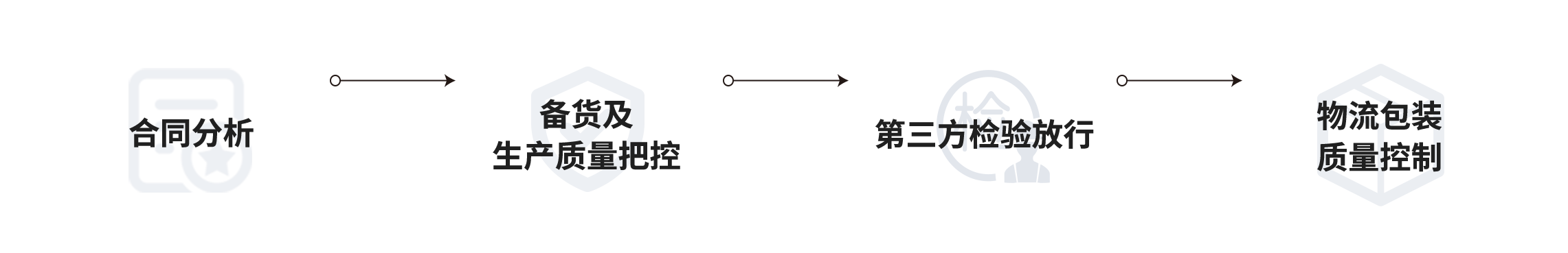 suncitygroup̫���³�(�й�)����-�ٷ���վ